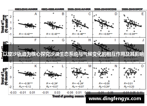 以旋沙轨道为核心探究沙漠生态系统与气候变化的相互作用及其影响